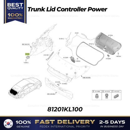 Genuine Trunk Lid Controller Power 81201KL100 for Hyundai Ioniq 6