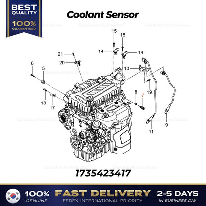 Genuine Coolant Sensor 1735423417 for Ssangyong Tivoli